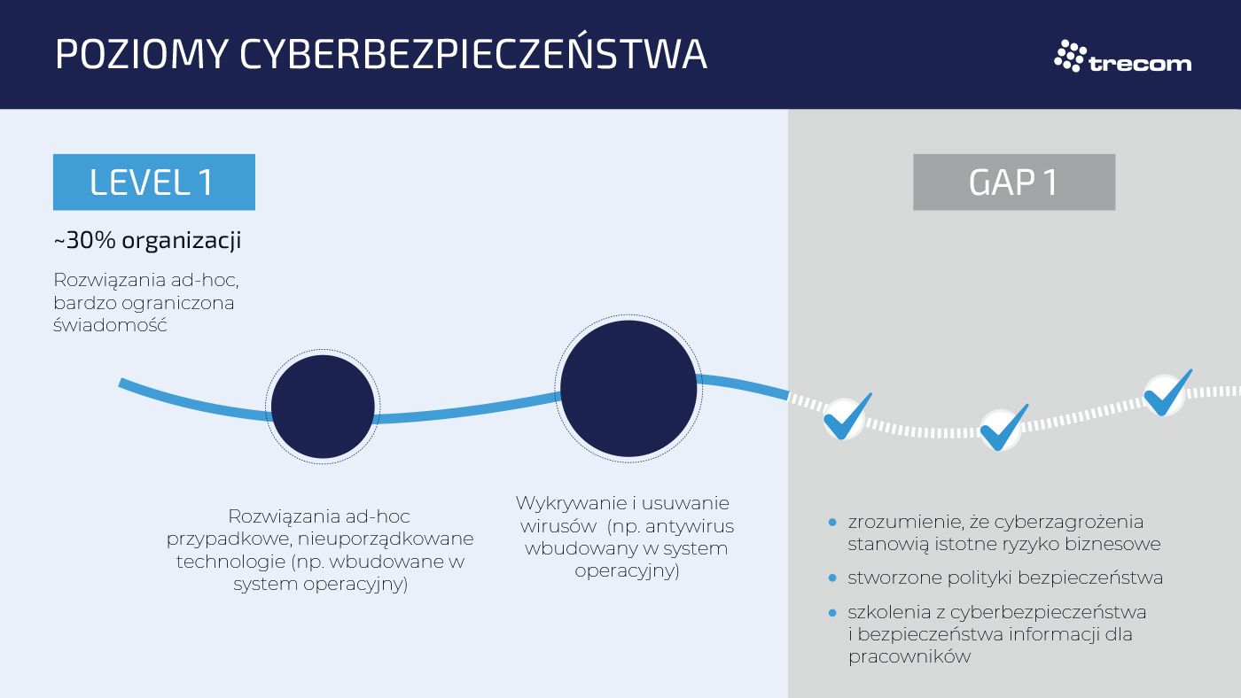 infografika_poziom-1