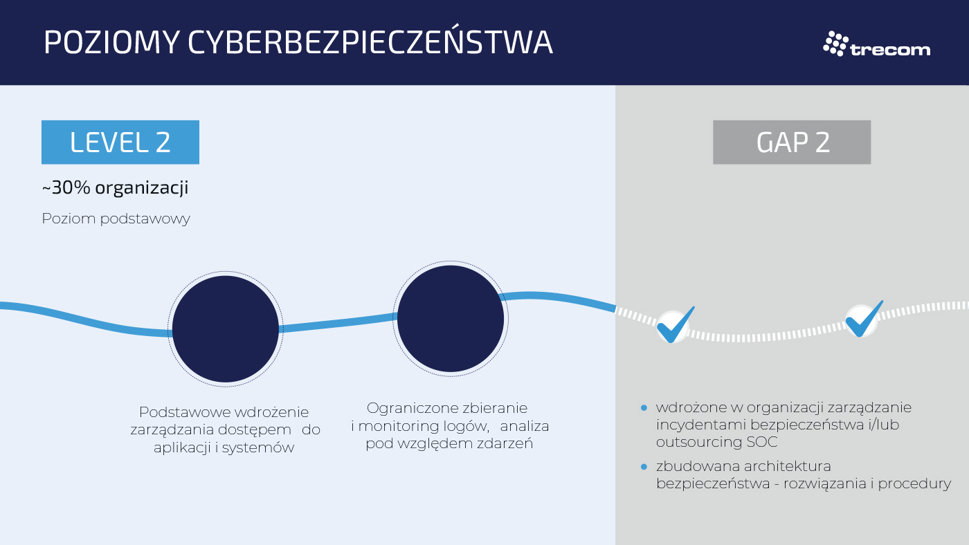 infografika_poziom-2