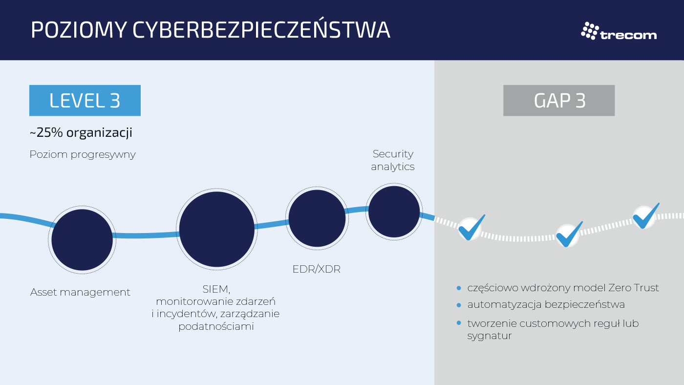 infografika_poziom-3