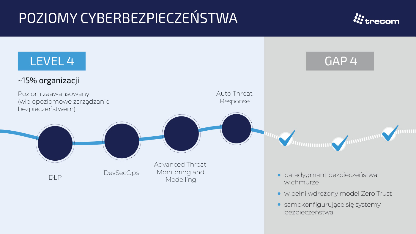 infografika_poziom-4