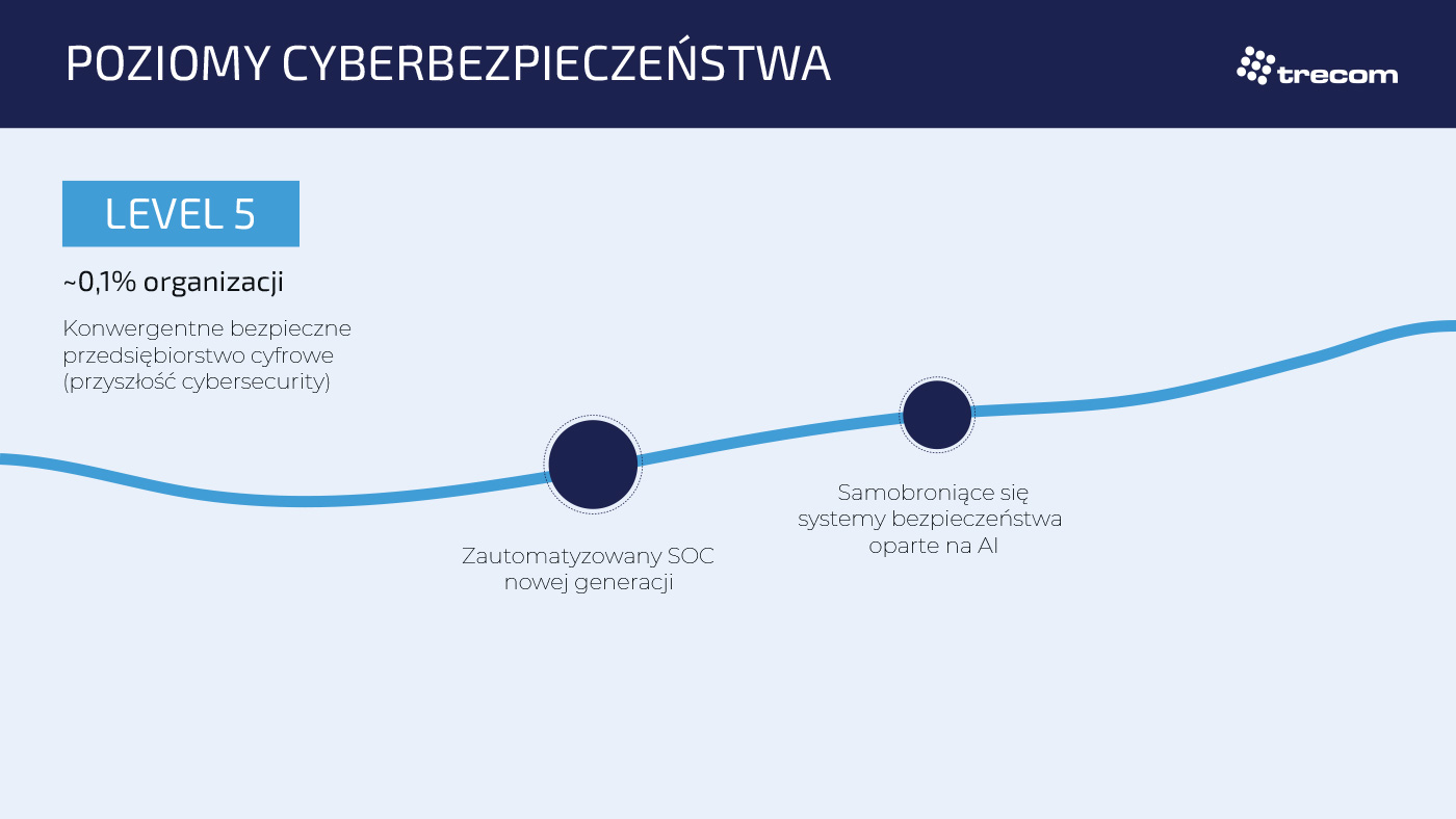 infografika_poziom-5